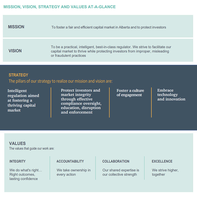 ASC Mission Vision Strategy and Values 2027-2029
