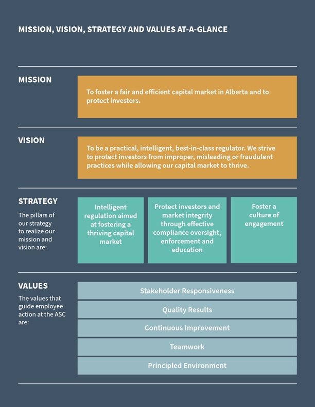 ASC Strategic Plan - Mission, Vision, Strategy and Values
